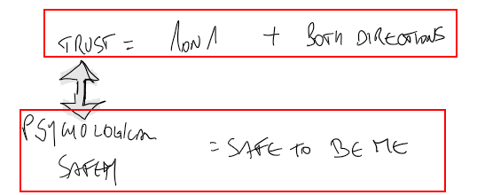 Trust VS Psychological Safety