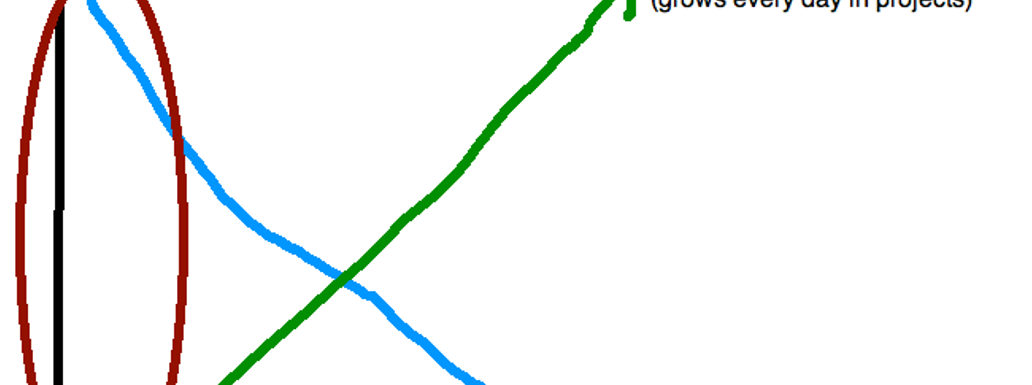 Achieving-Technical-Excellence-