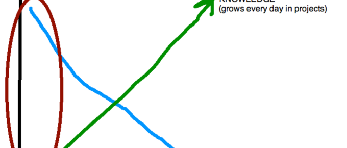 Achieving-Technical-Excellence-