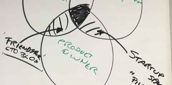 Right Product, good and fast