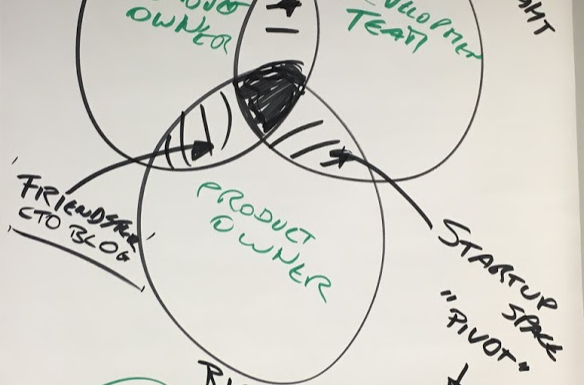 Right Product, good and fast