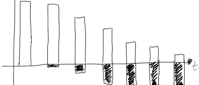 Technical Debt Overview