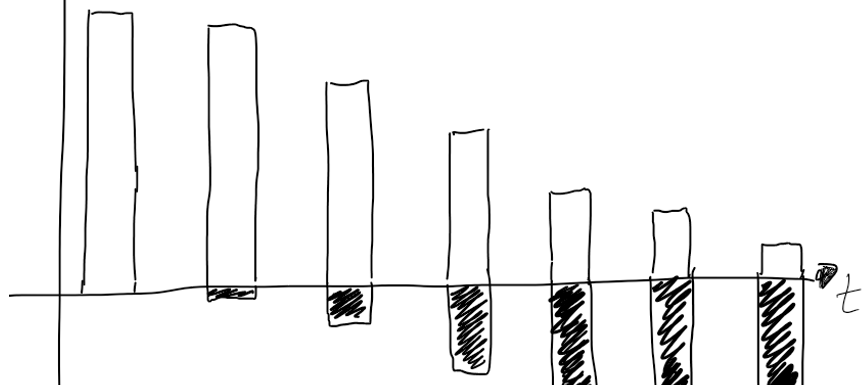 Technical Debt Overview