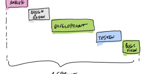 Stop using 2 Week Sprints